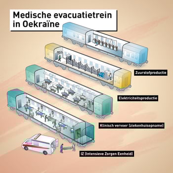 Enkele wagons van onze gemedicaliseerde trein.