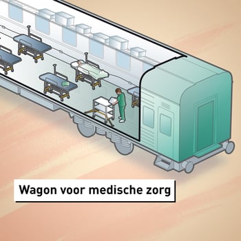 Er zijn 8 bedden per wagon ter beschikking.